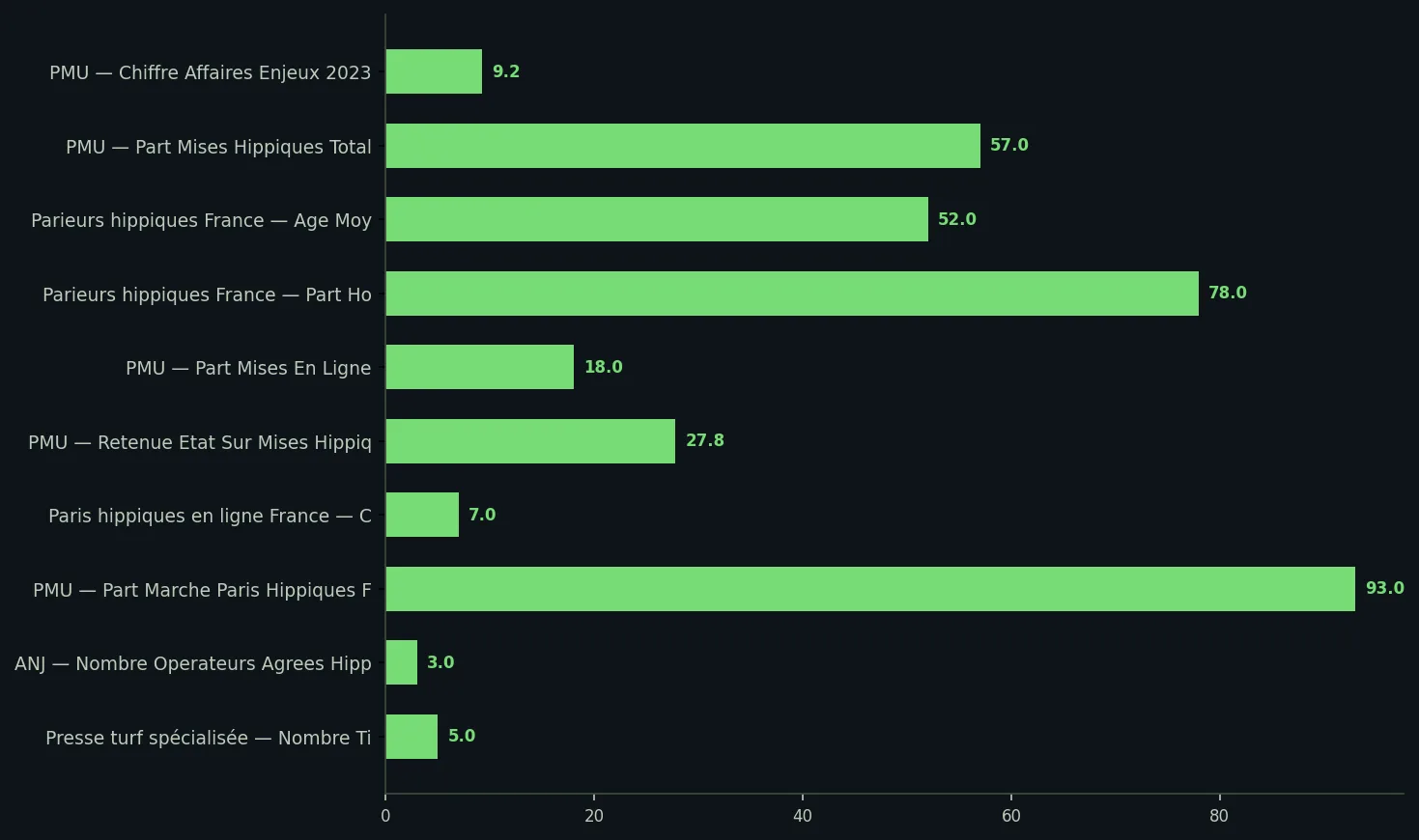 Infographie data-page — pronostic quinté demain presse